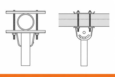Round Tube / C-Channel Mount