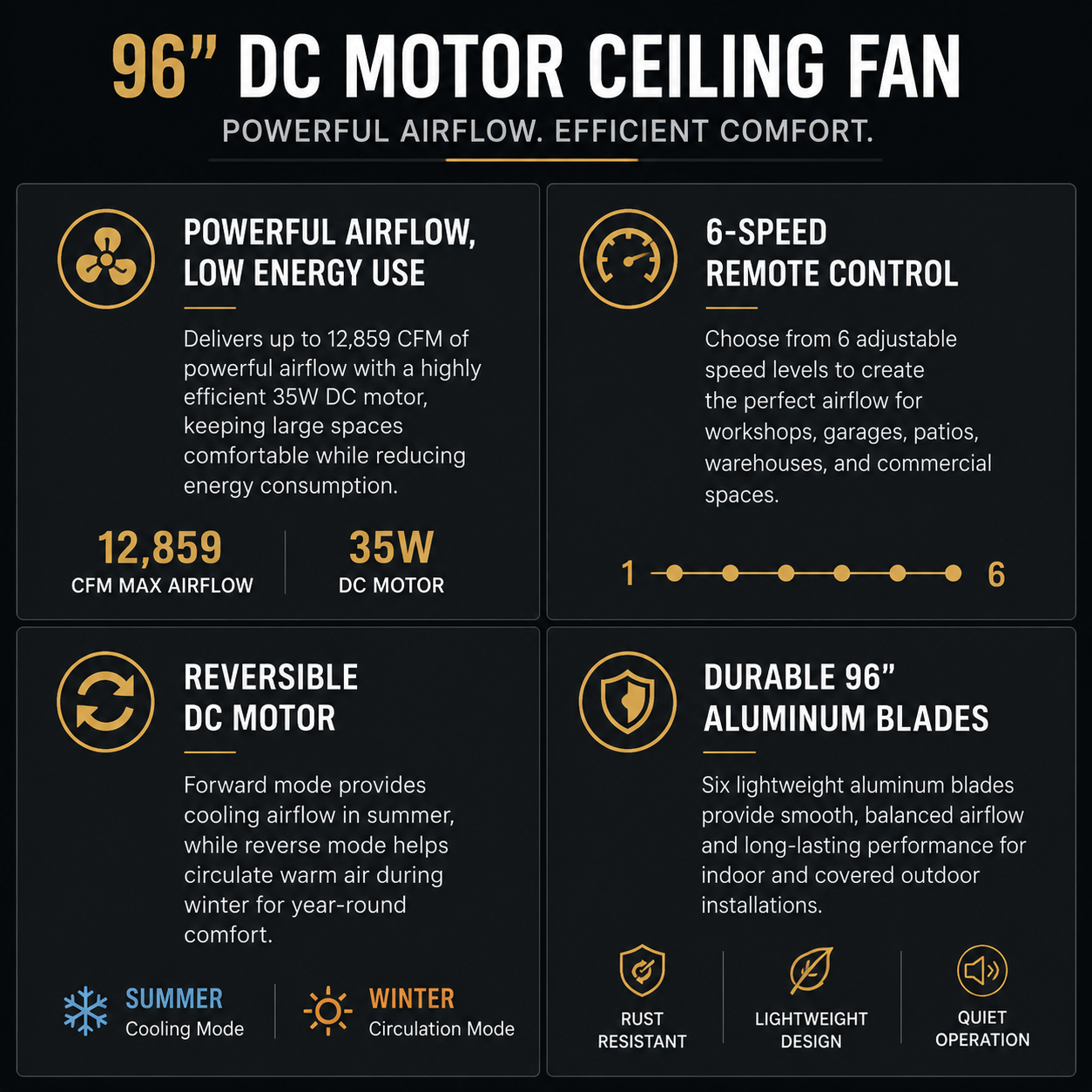 AEROFLOW Prime 96 Inch Ceiling Fan