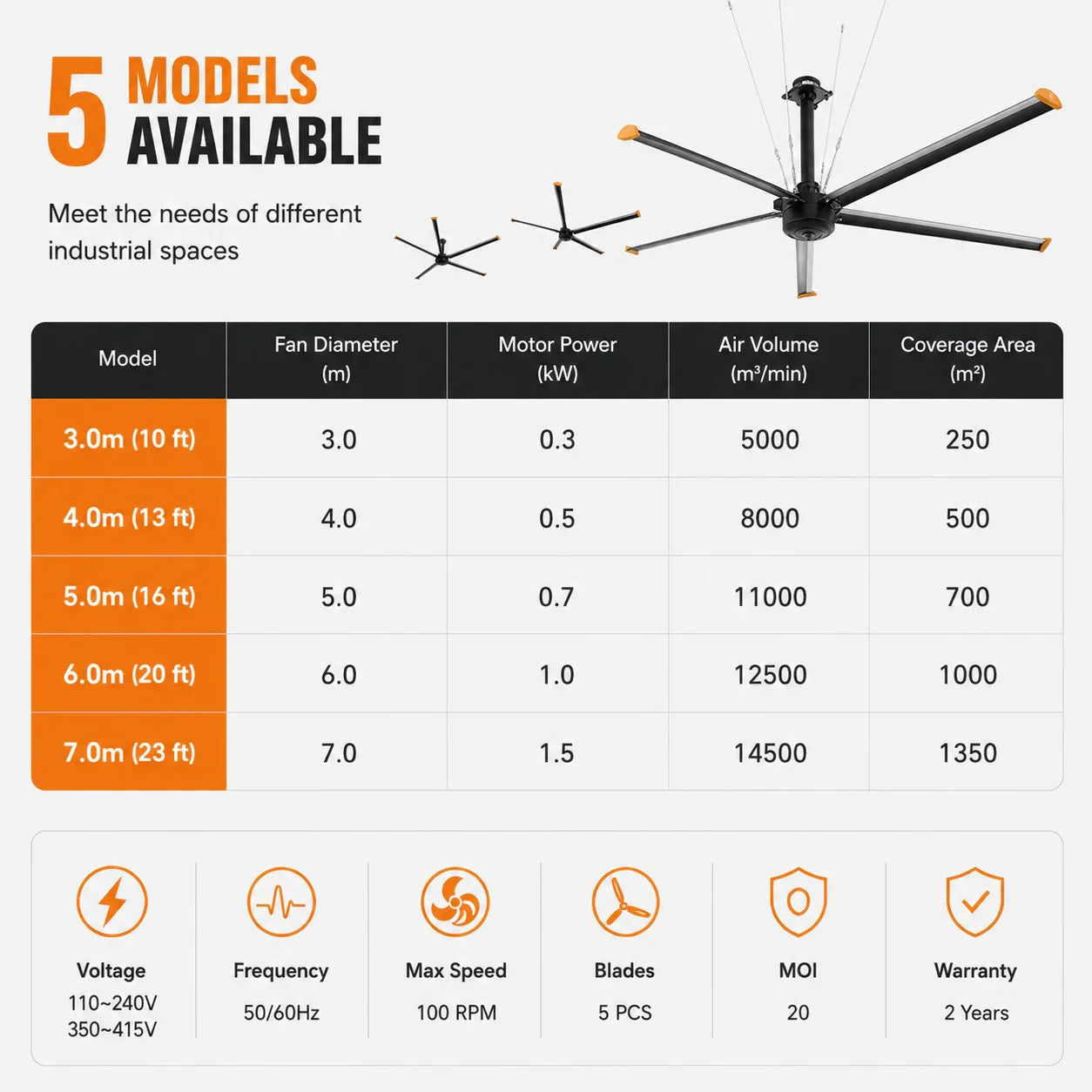 TITAN PRO Industrial HVLS Fan